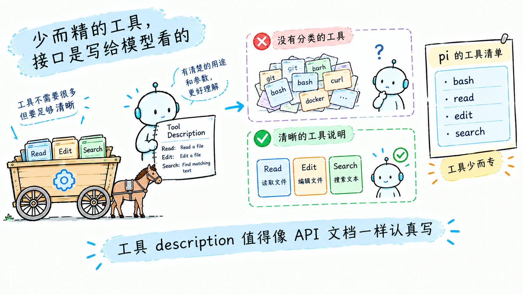 少而精:工具描述是写给模型看的接口文档