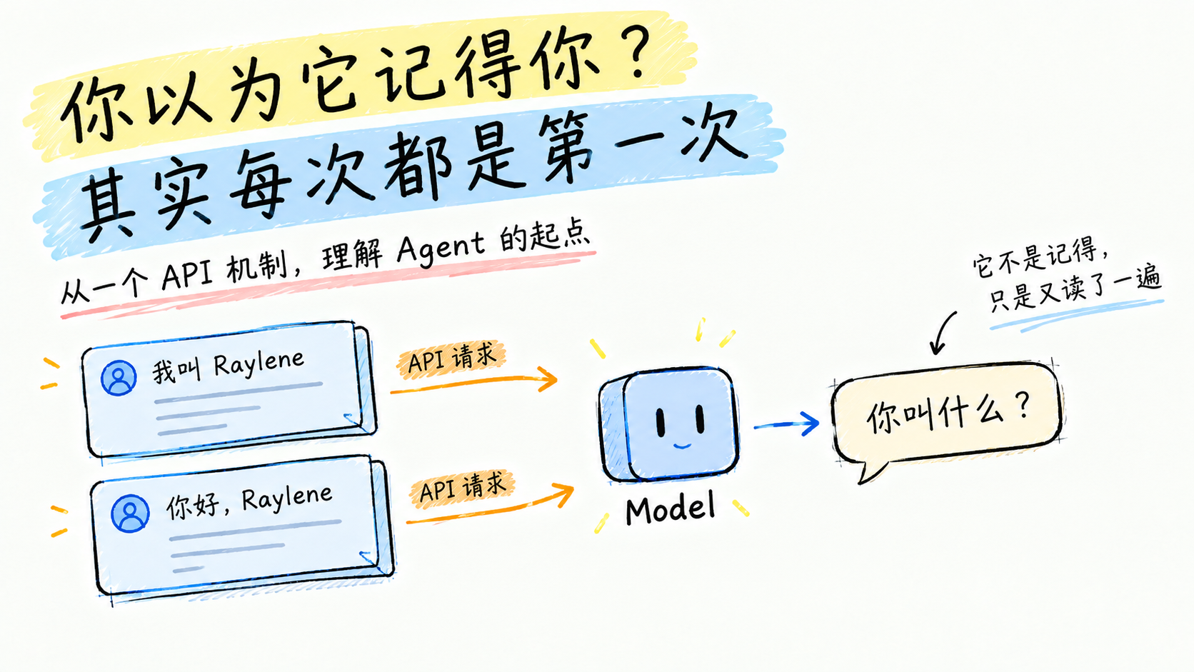 API 请求与模型的"第一次对话":对模型来说,每次调用都是初次见面